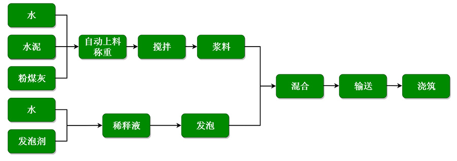 80B水泥